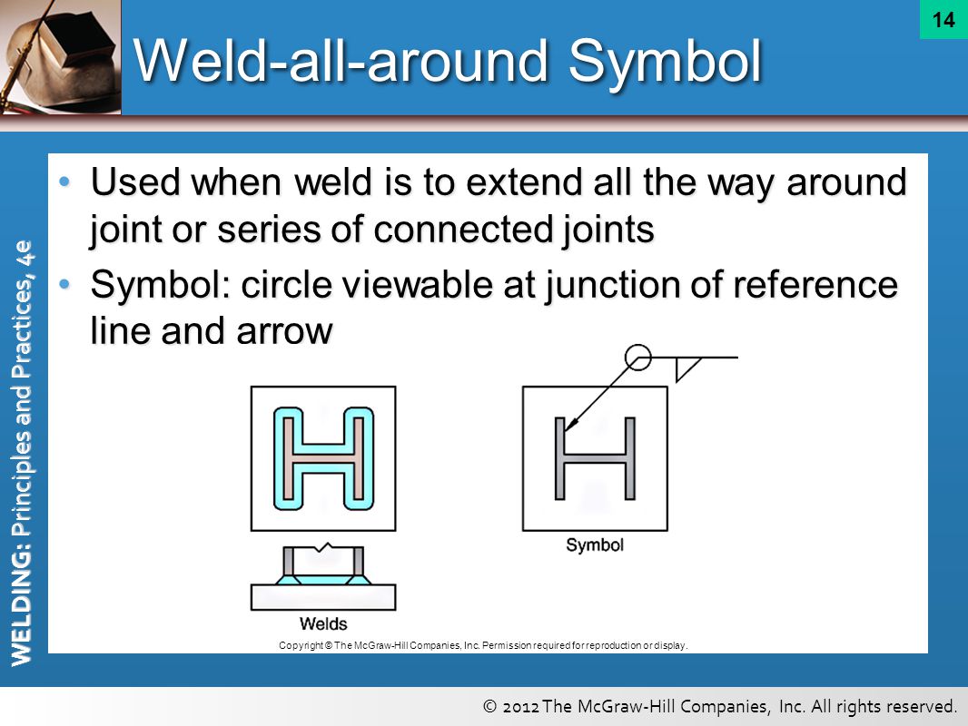Weld all around symbol deals